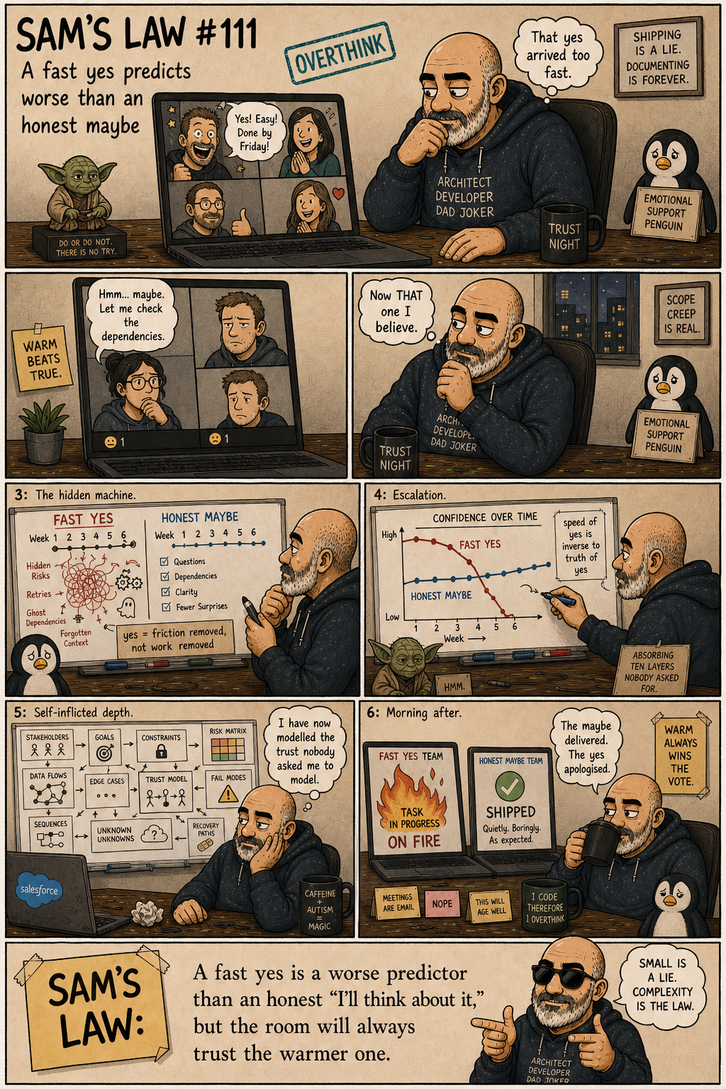 Sam's Law #111: A fast yes predicts worse than an honest maybe