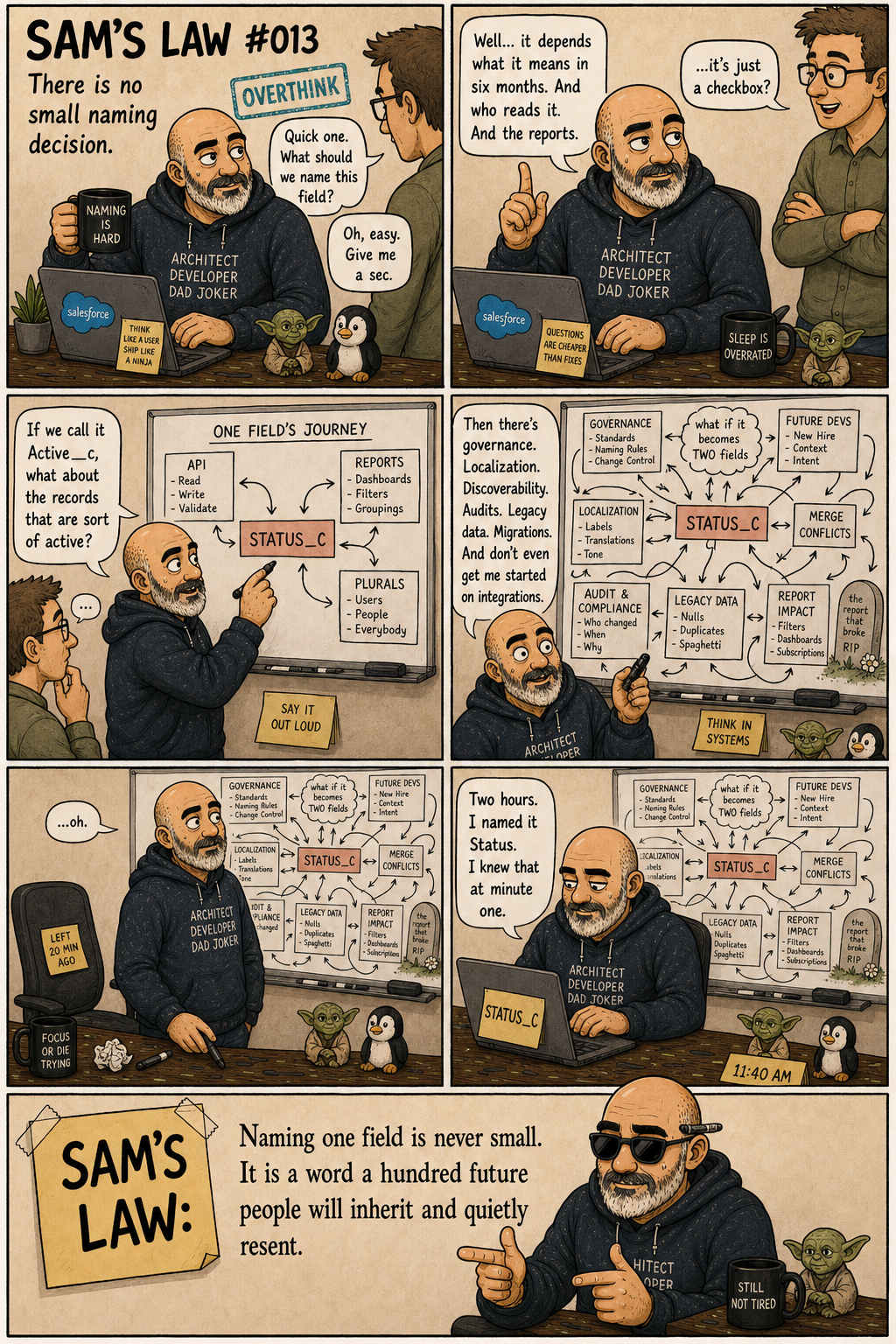 Sam's Law #013: What Should We Call It