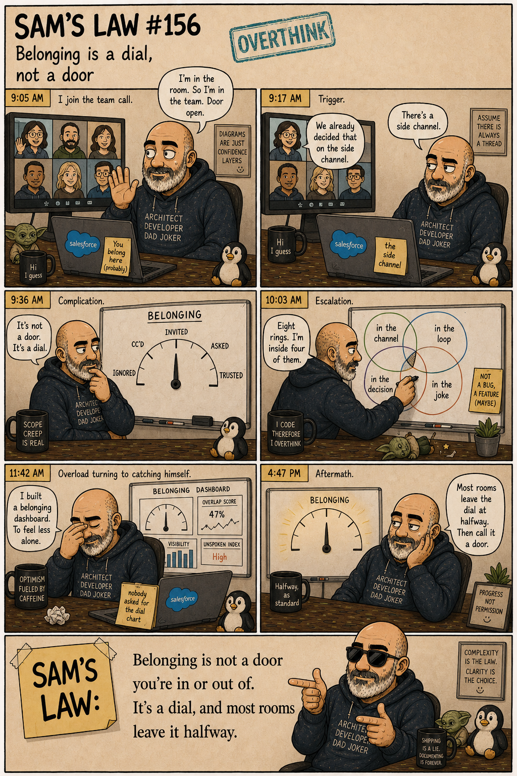 Sam's Law #156: Belonging is a dial, not a door