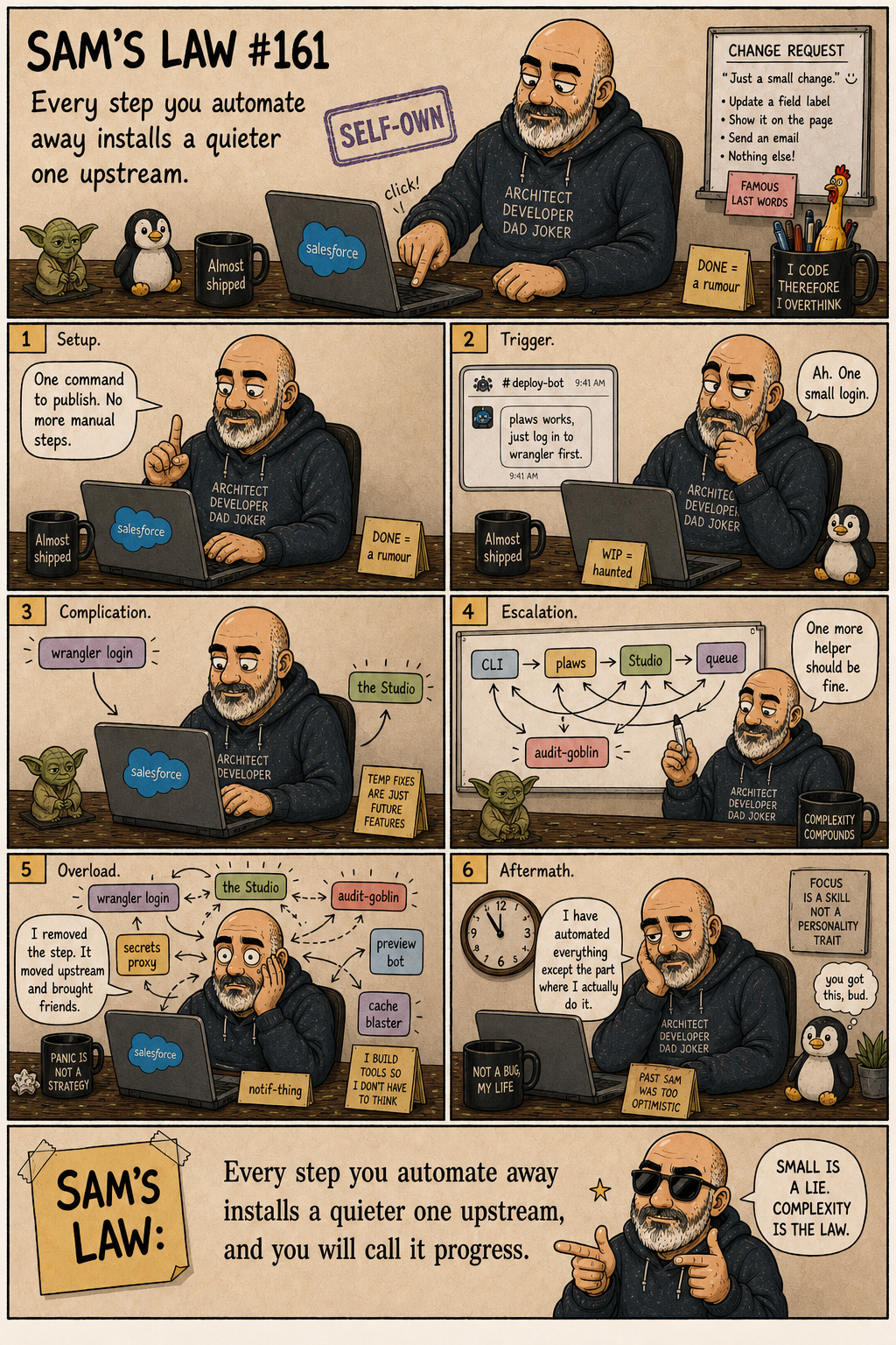 Sam's Law #161: The Step You Cannot Delete