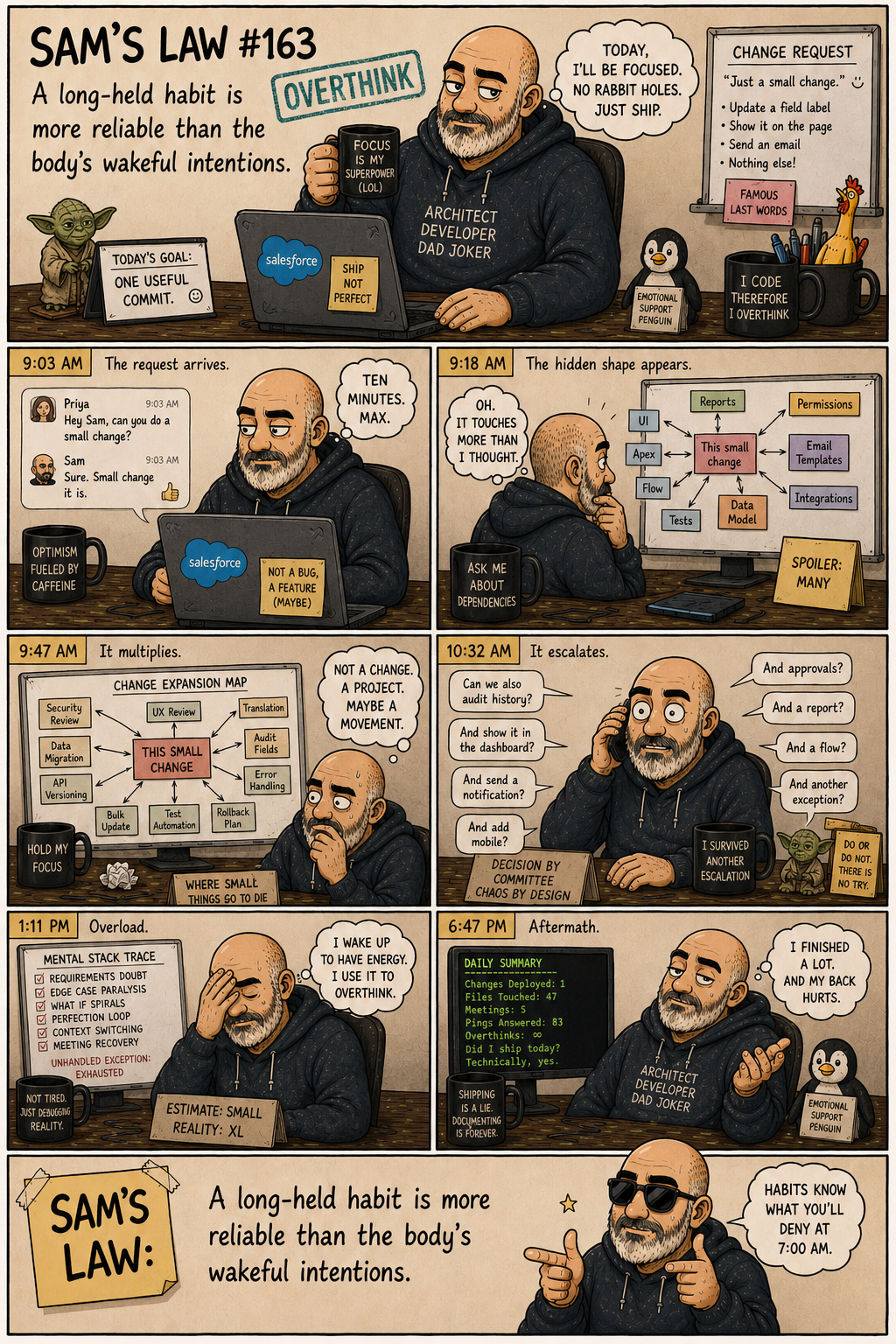 Sam's Law #163: The habit beats the wakeful intention