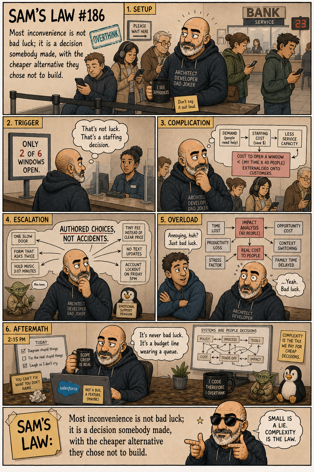 Sam's Law #186: Architecture where others see inconvenience