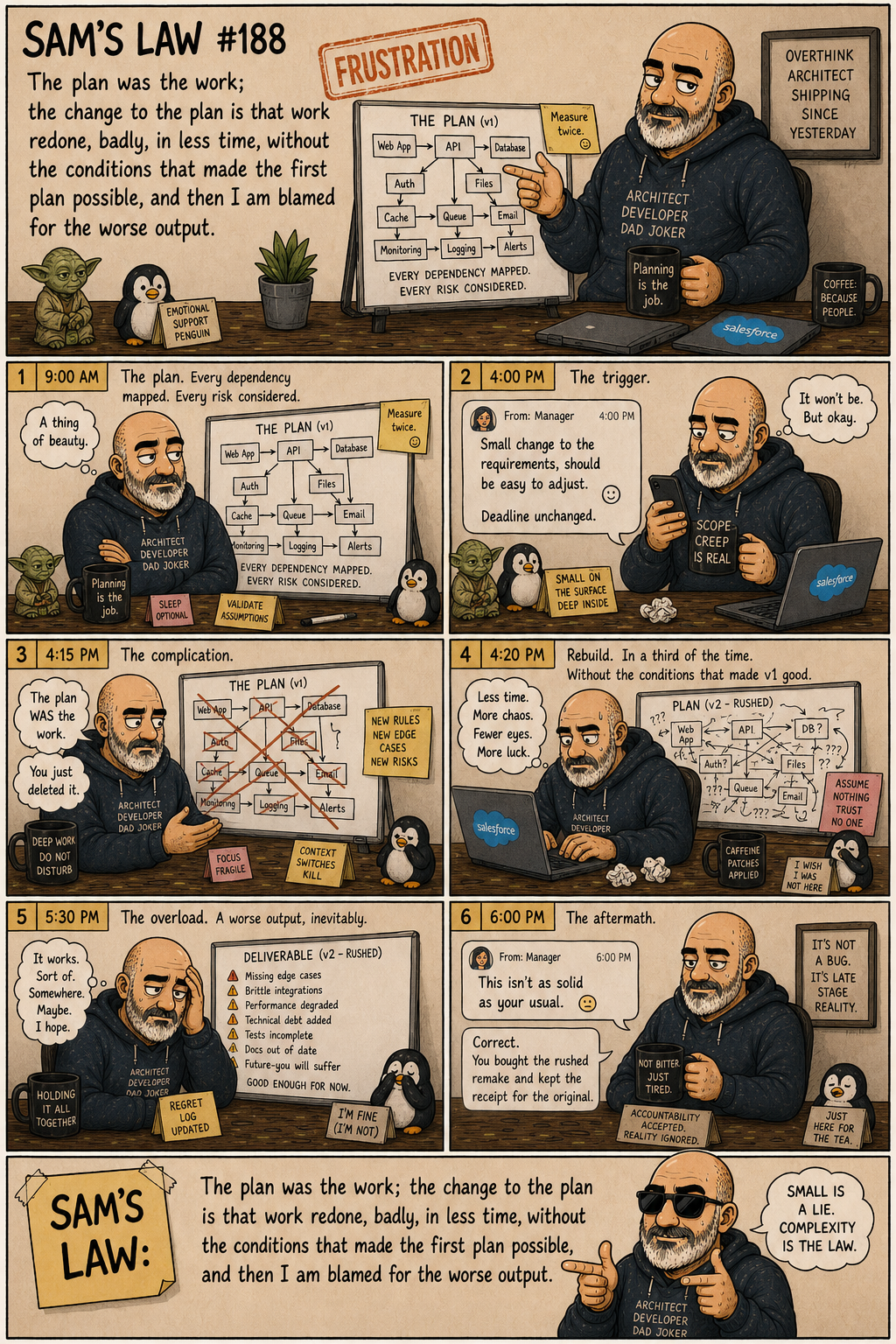 Sam's Law #188: The plan was the work