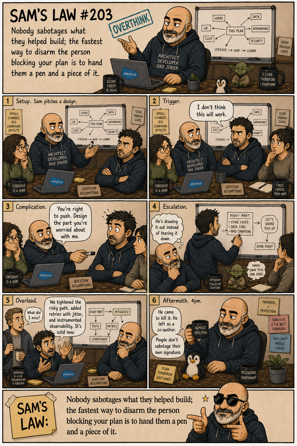 Sam's Law #203: Make the objector a co-author