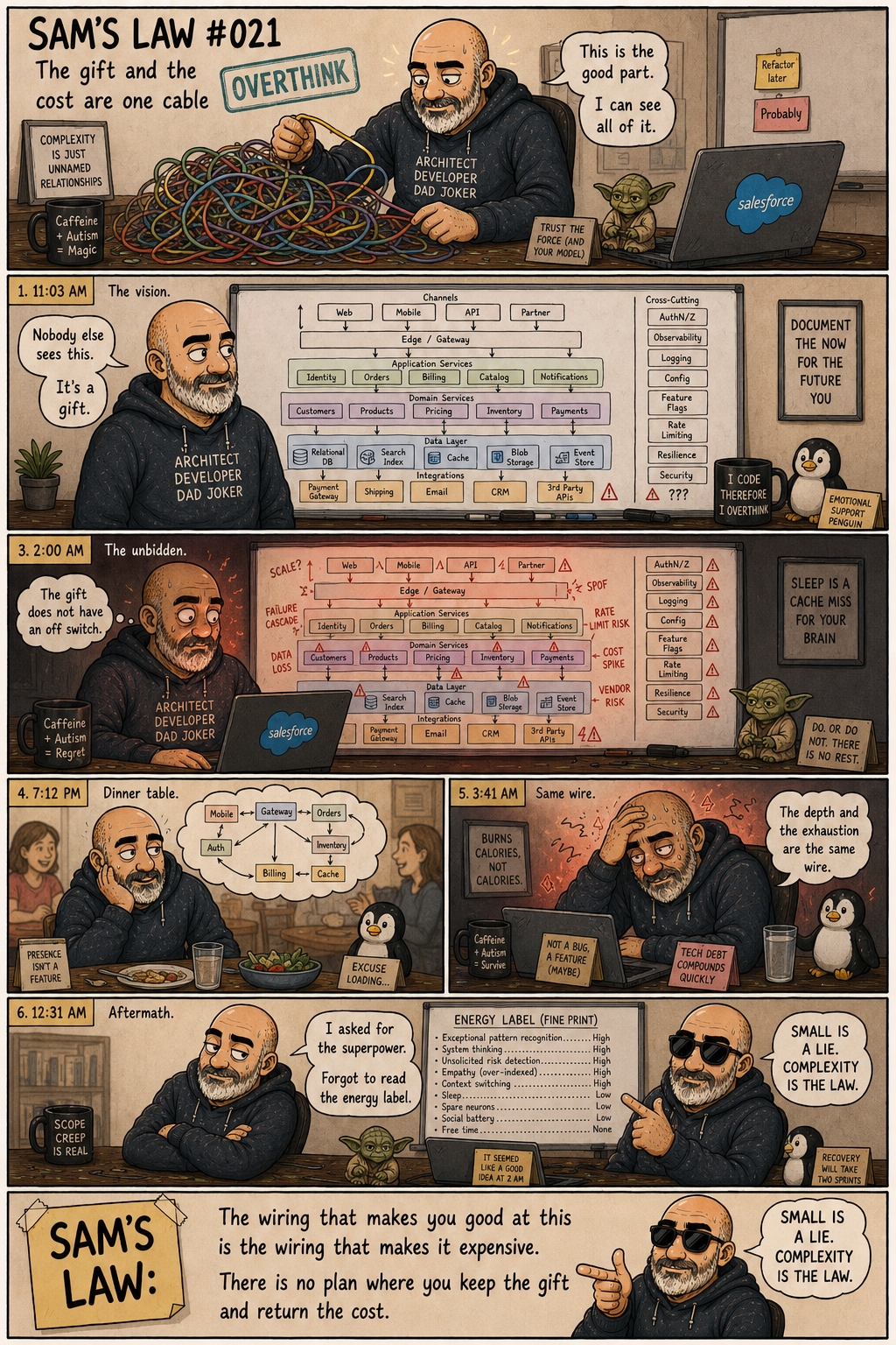 Sam's Law #021: Same Wiring, Same Bill