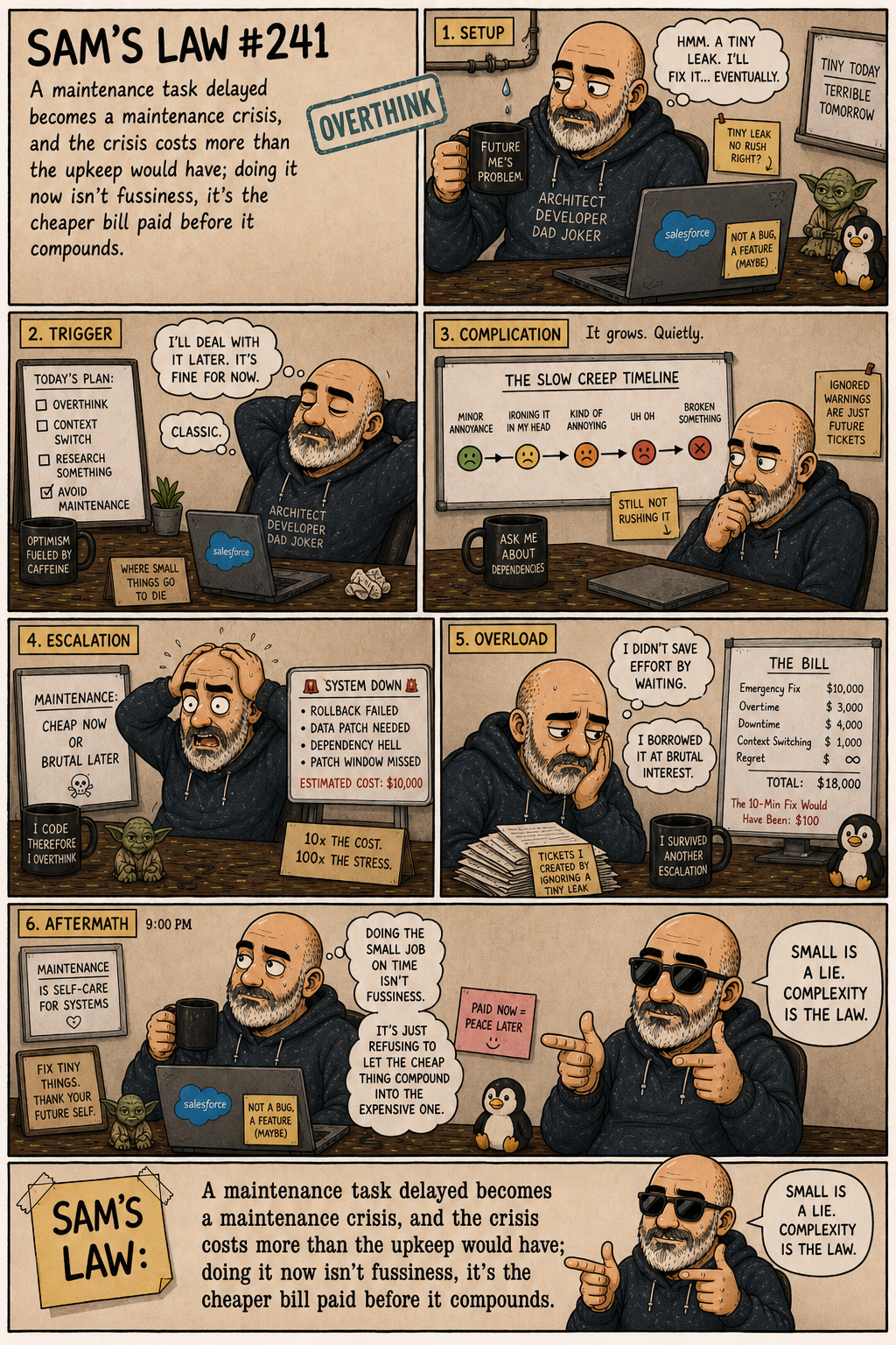 Sam's Law #241: Deferred maintenance becomes a crisis