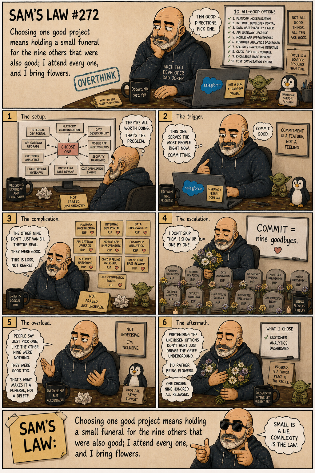 Sam's Law #272: A funeral per decision