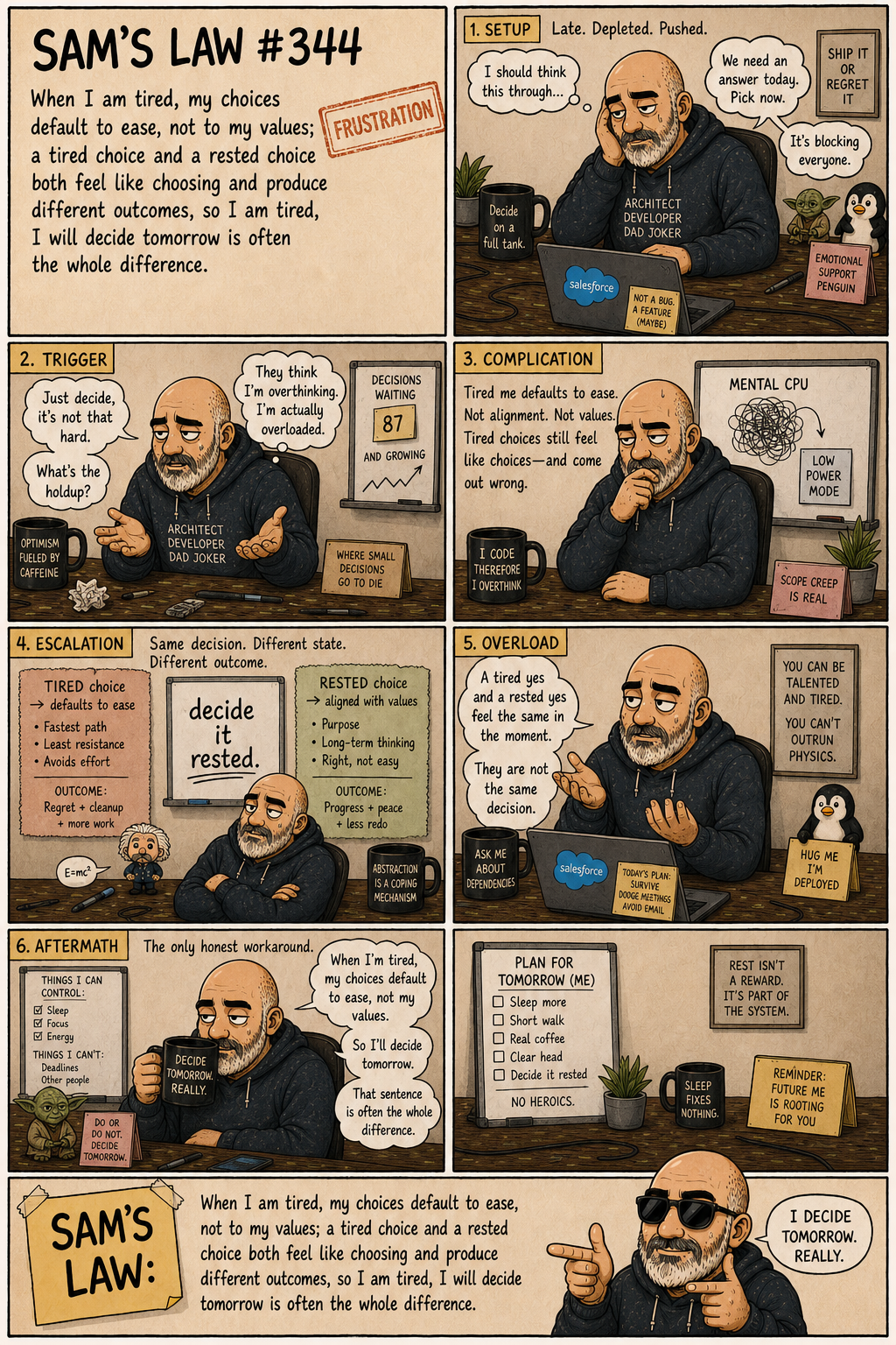 Sam's Law #344: Decide it rested