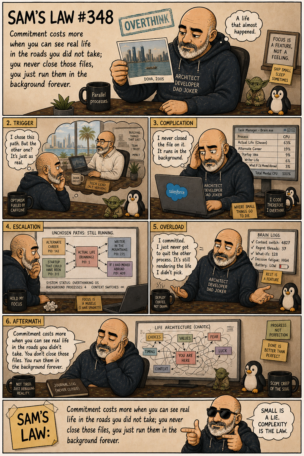 Sam's Law #348: The Unchosen Path Keeps Running