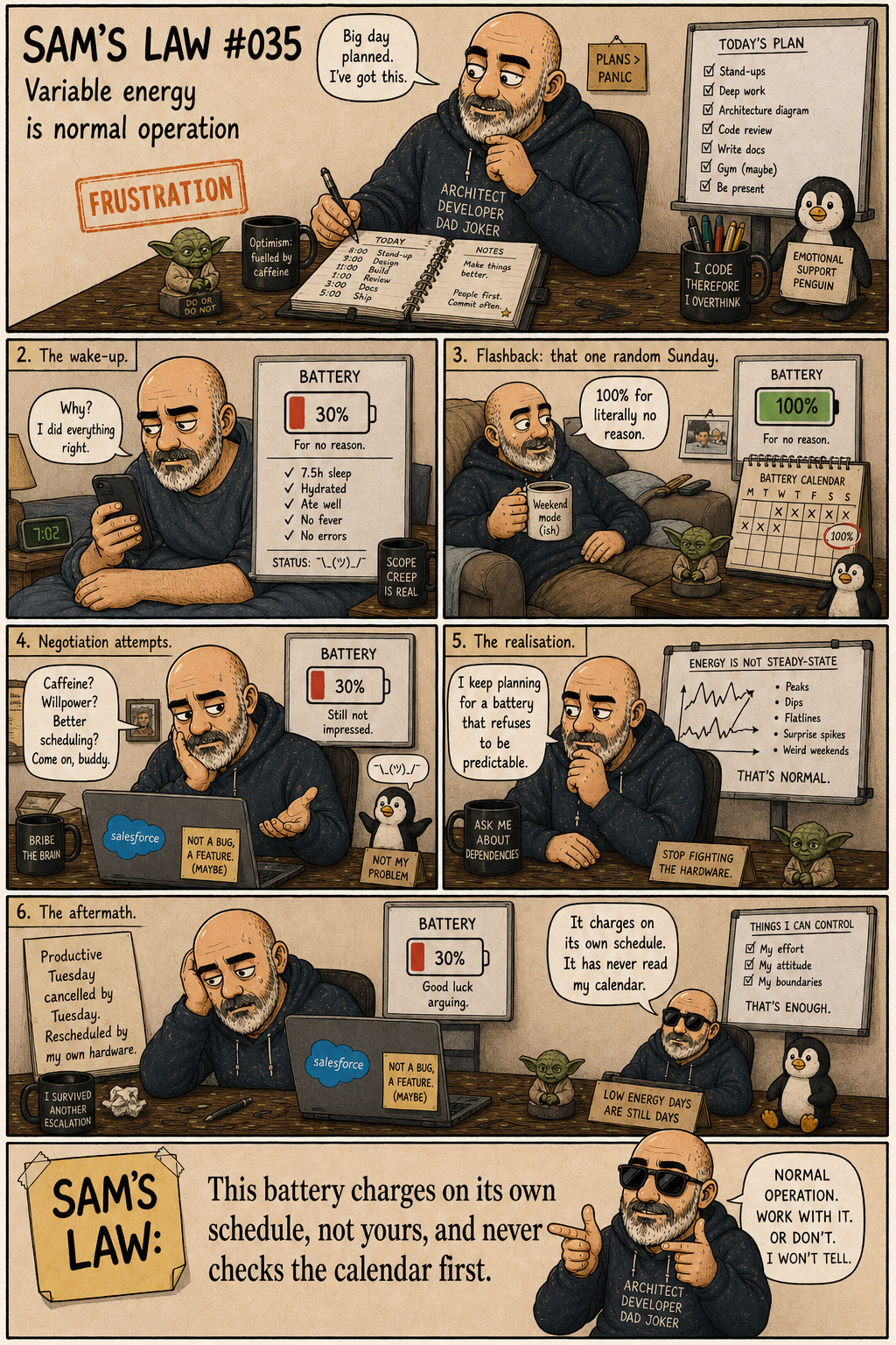Sam's Law #035: Battery Has Its Own Calendar