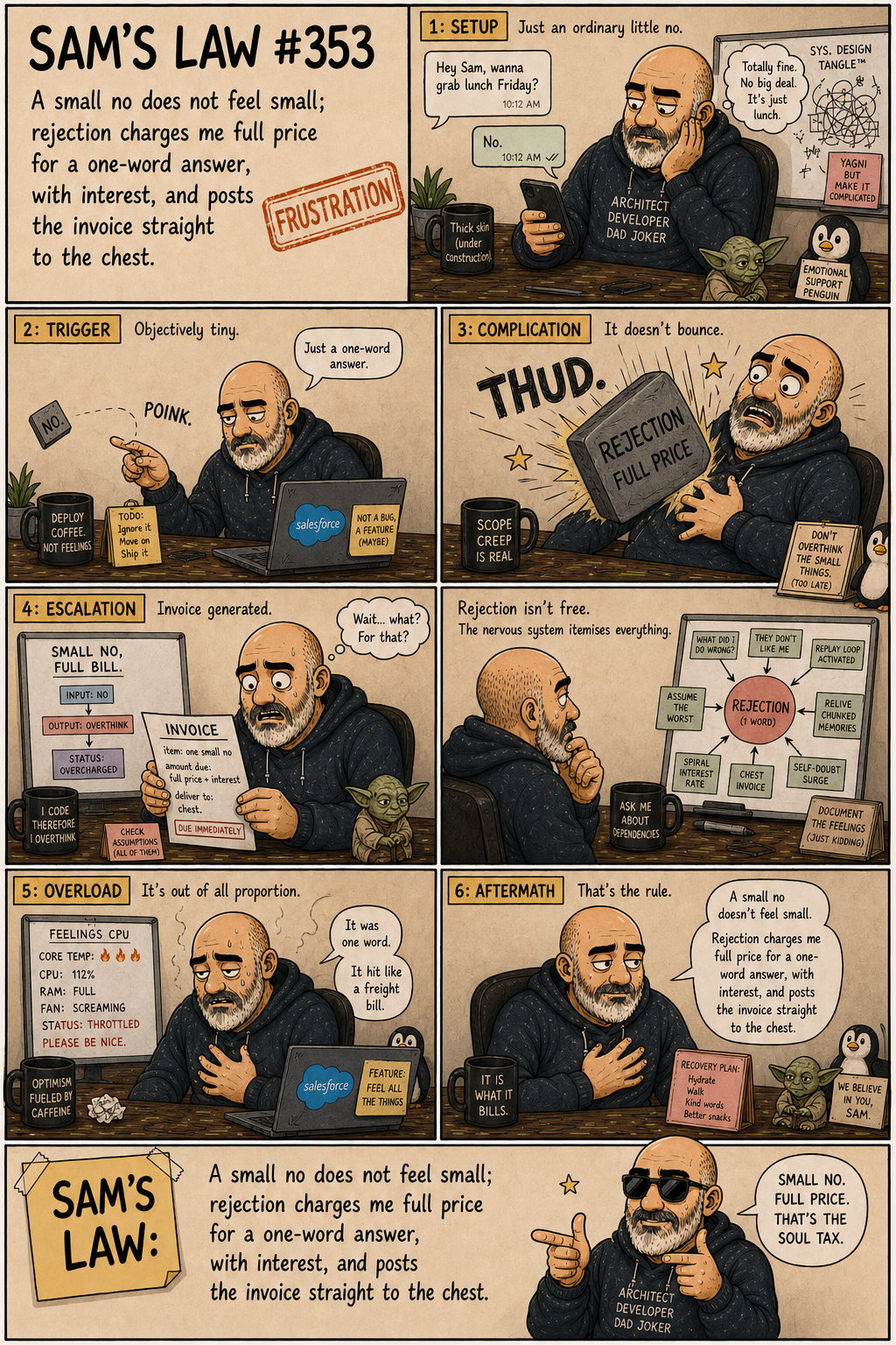 Sam's Law #353: No arrives at full price