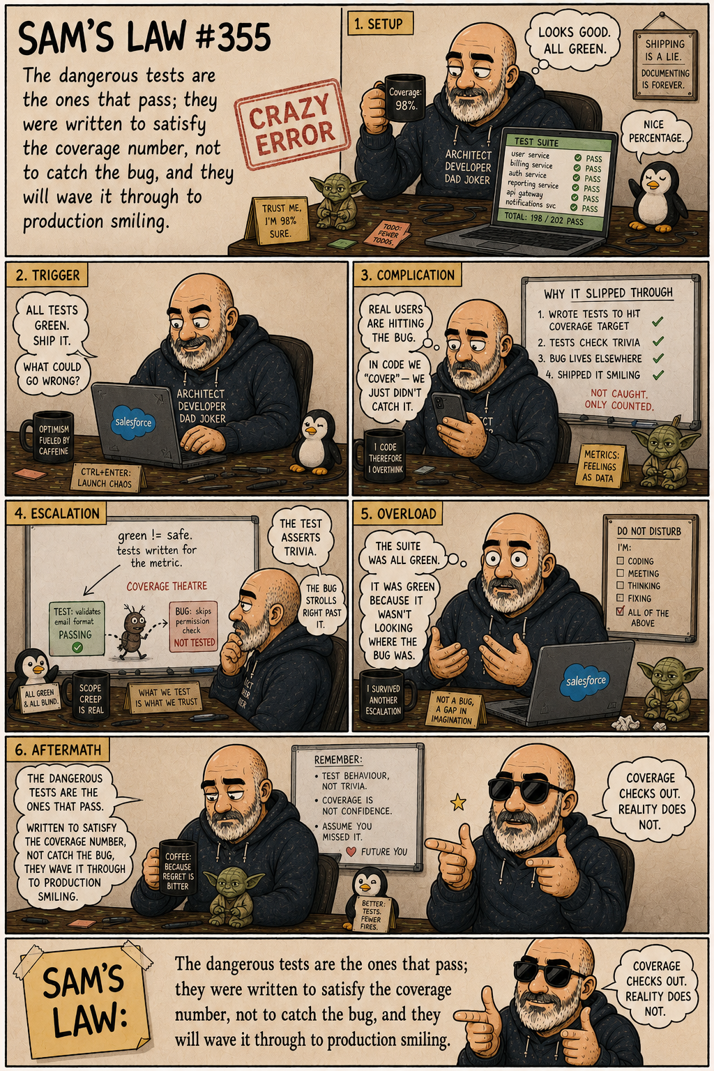Sam's Law #355: Green tests, live bug
