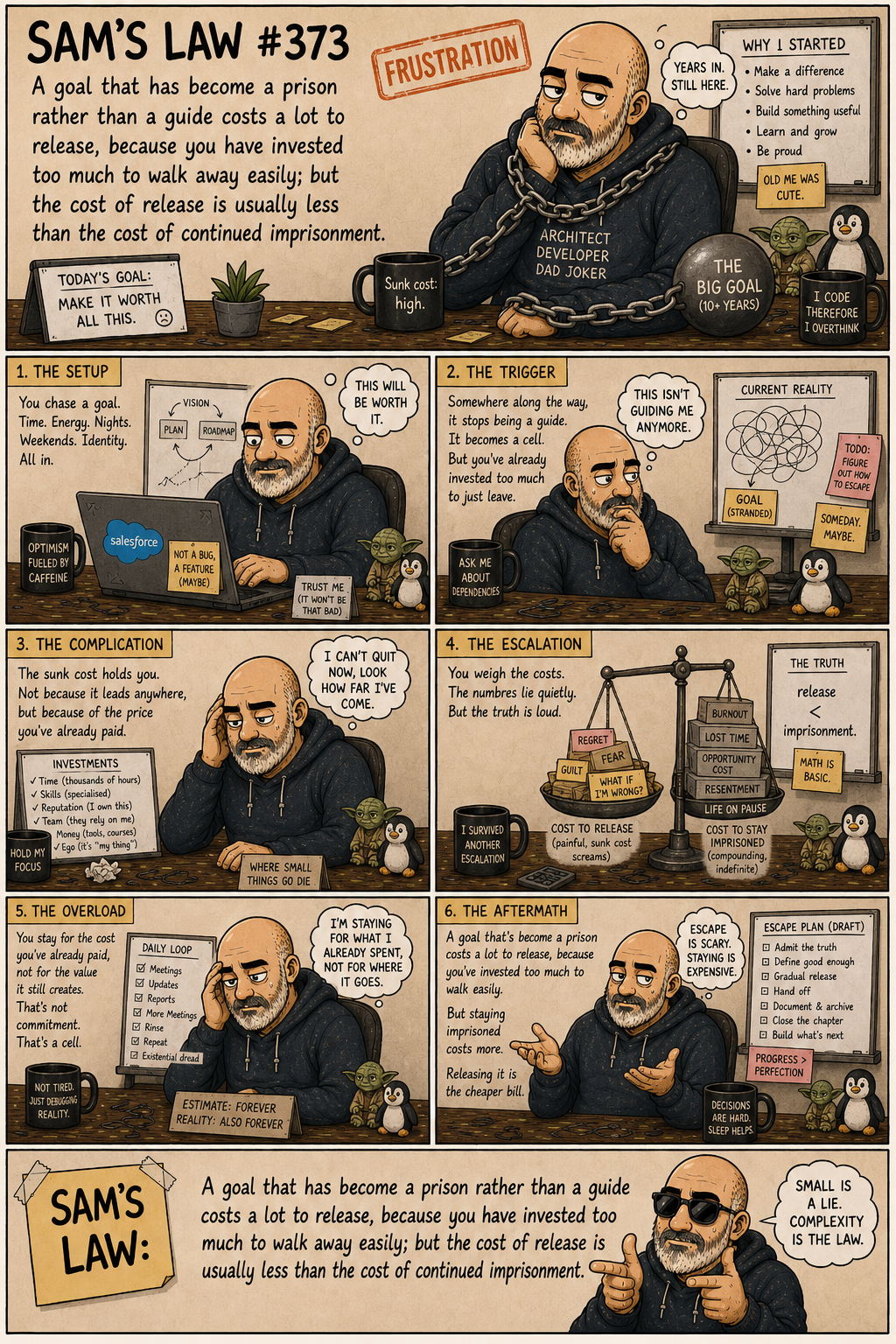 Sam's Law #373: When the goal becomes the prison