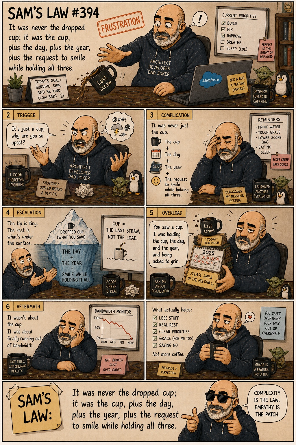 Sam's Law #394: It was never the cup