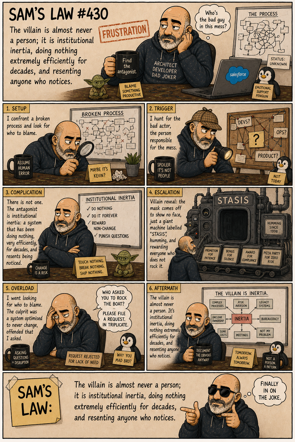 Sam's Law #430: Inertia is the antagonist