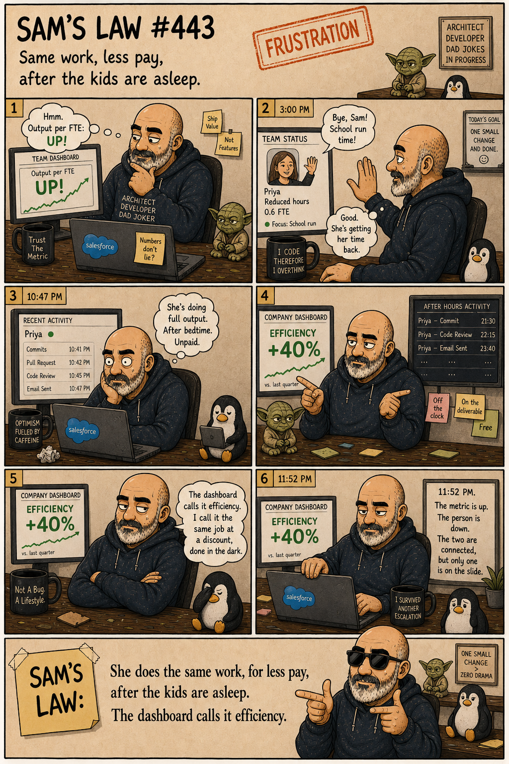 Sam's Law #443: Working The Same For Less