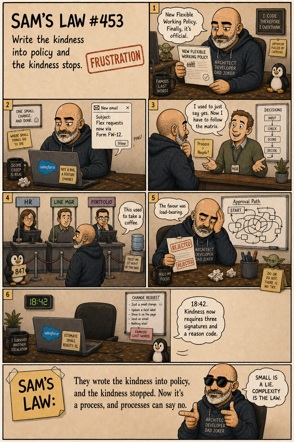 Sam's Law #453: Formalised, So The Favours Stopped