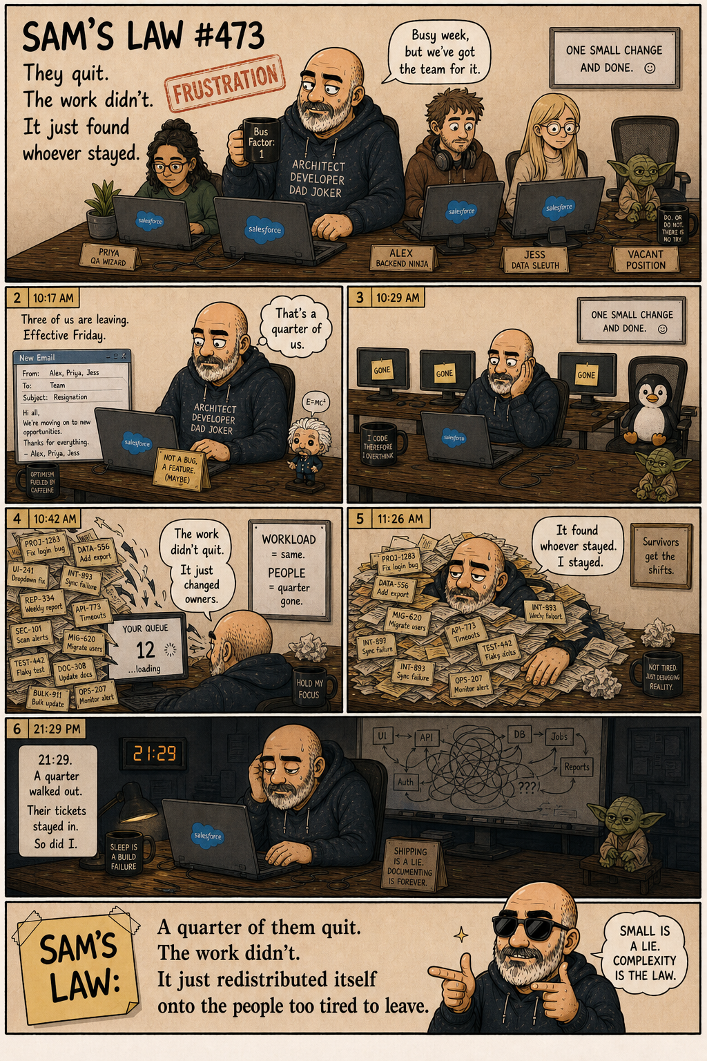 Sam's Law #473: One Quarter Walk Out