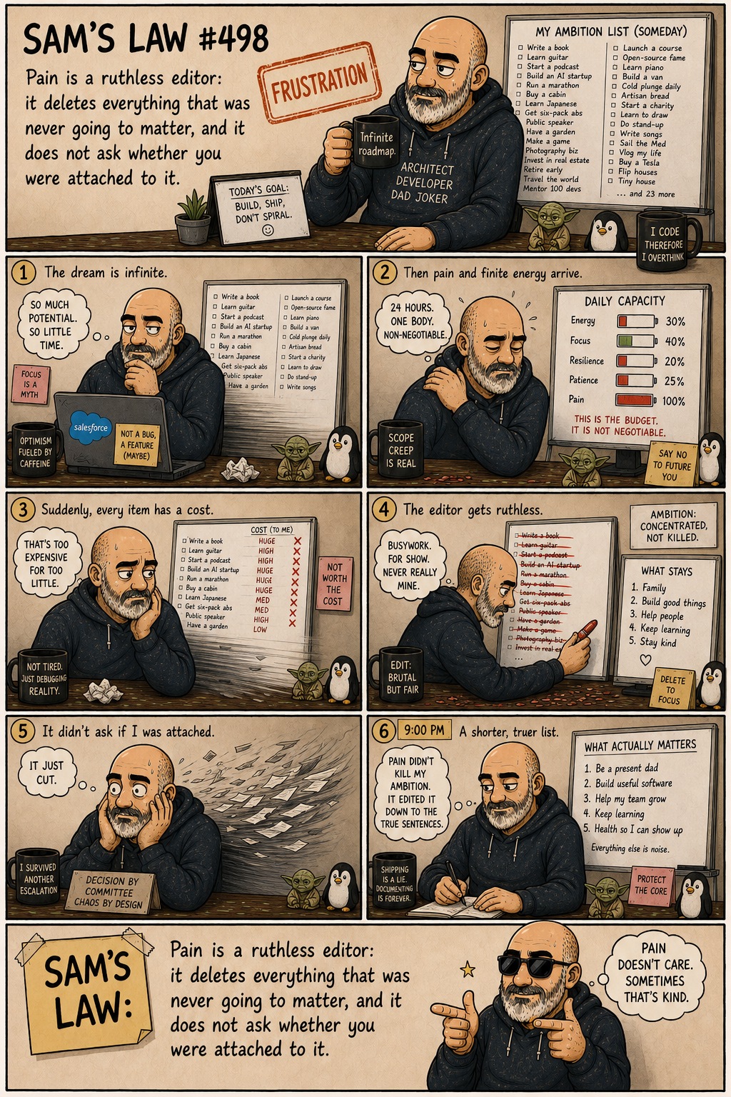 Sam's Law #498: Pain edits the list