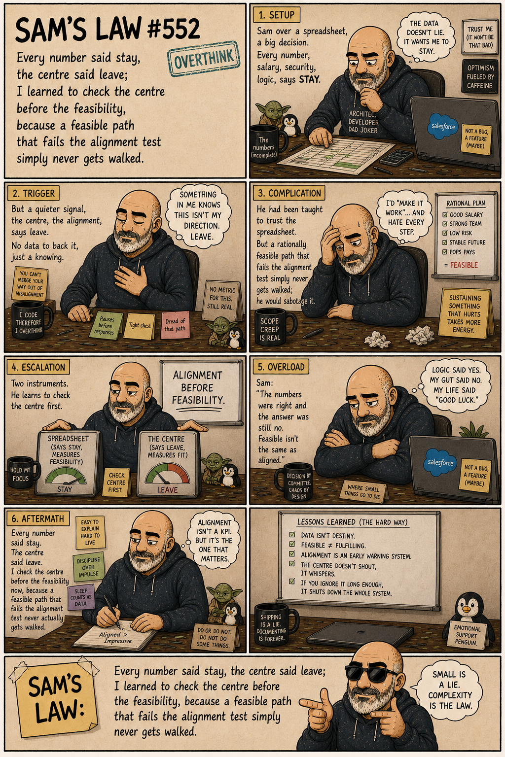 Sam's Law #552: The spreadsheet can't measure the centre