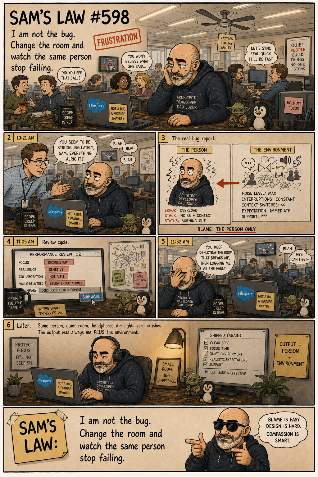 Sam's Law #598: Me Plus The Environment