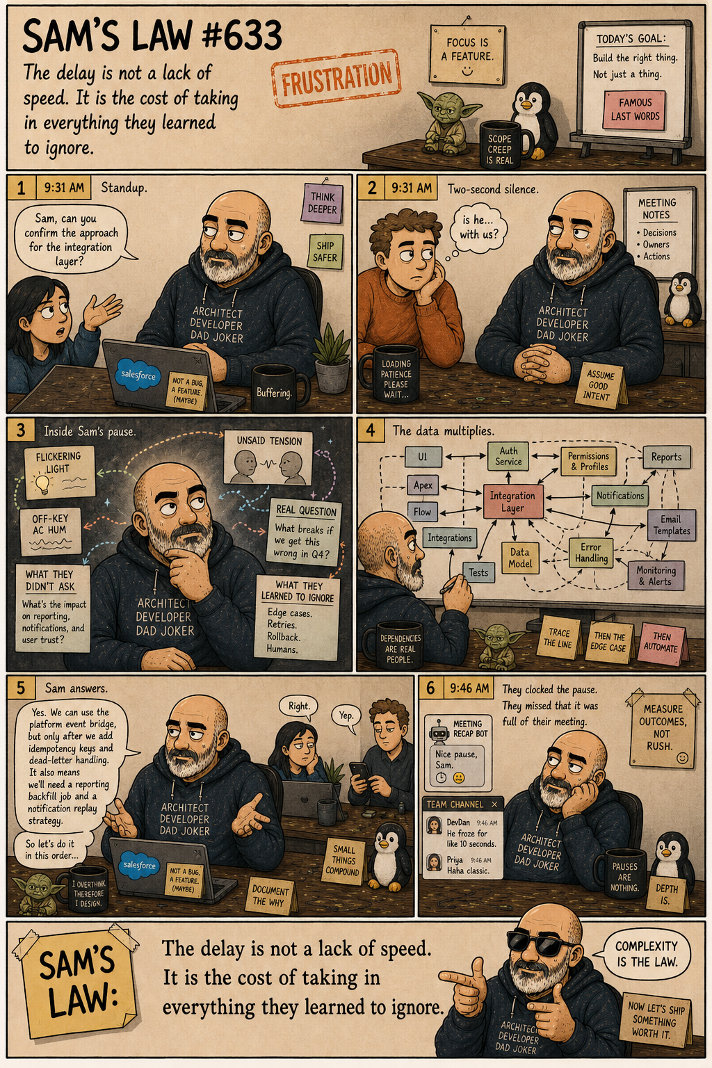 Sam's Law #633: Mistaken For Slow