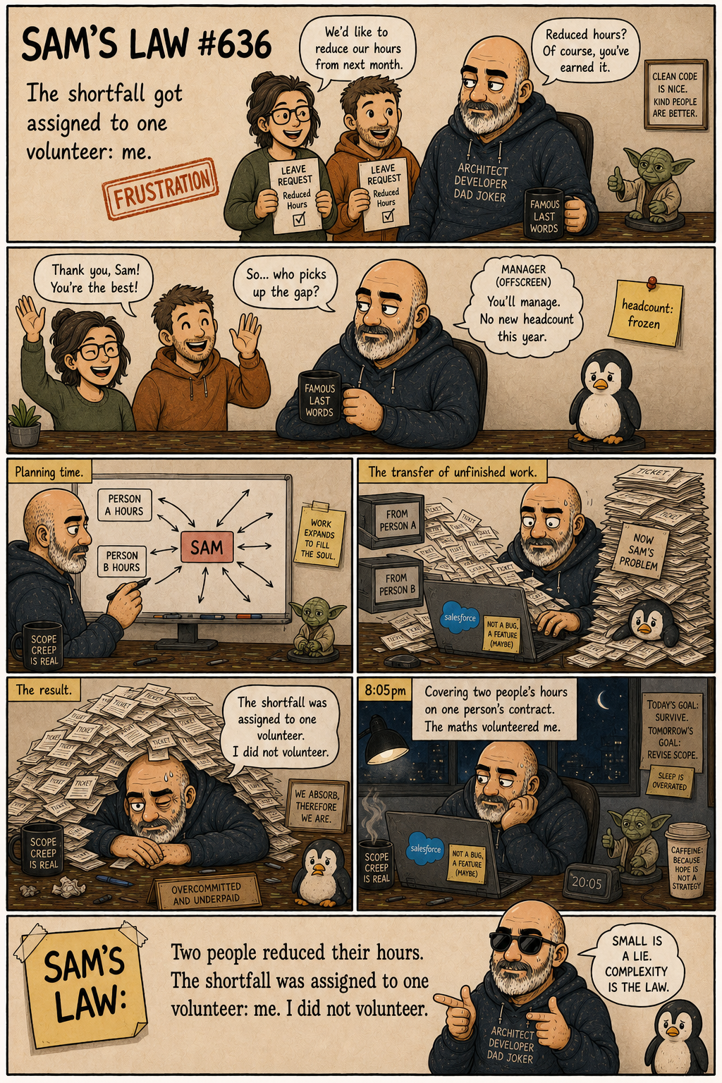 Sam's Law #636: A Name For It