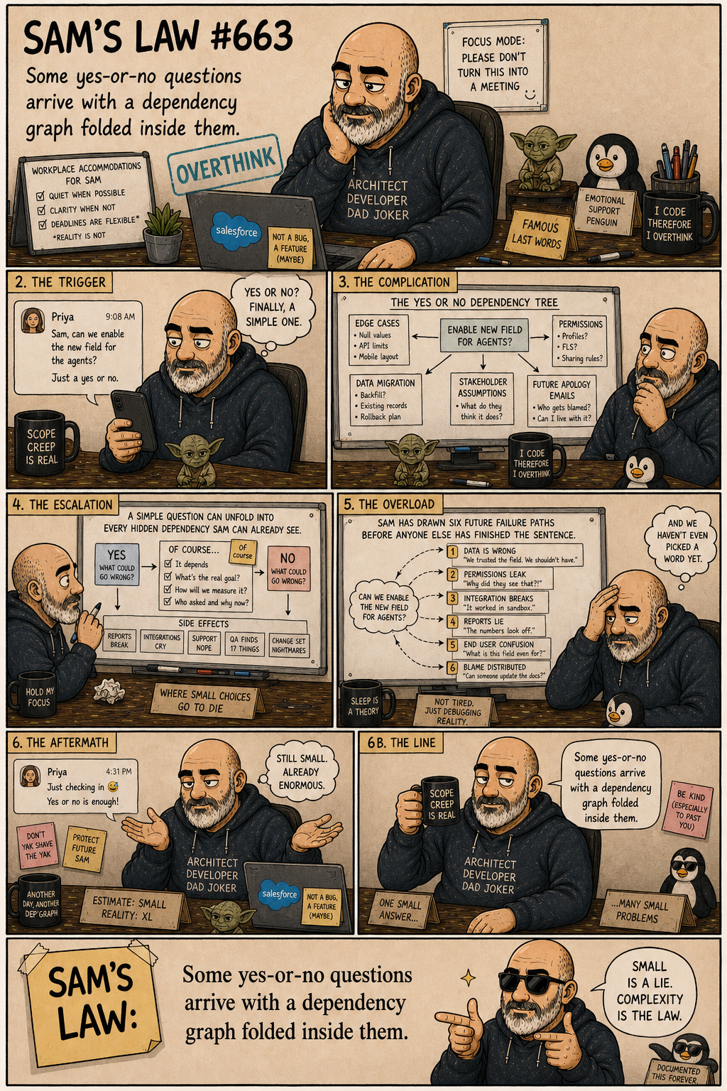 Sam's Law #663: The Yes Or No Dependency Tree