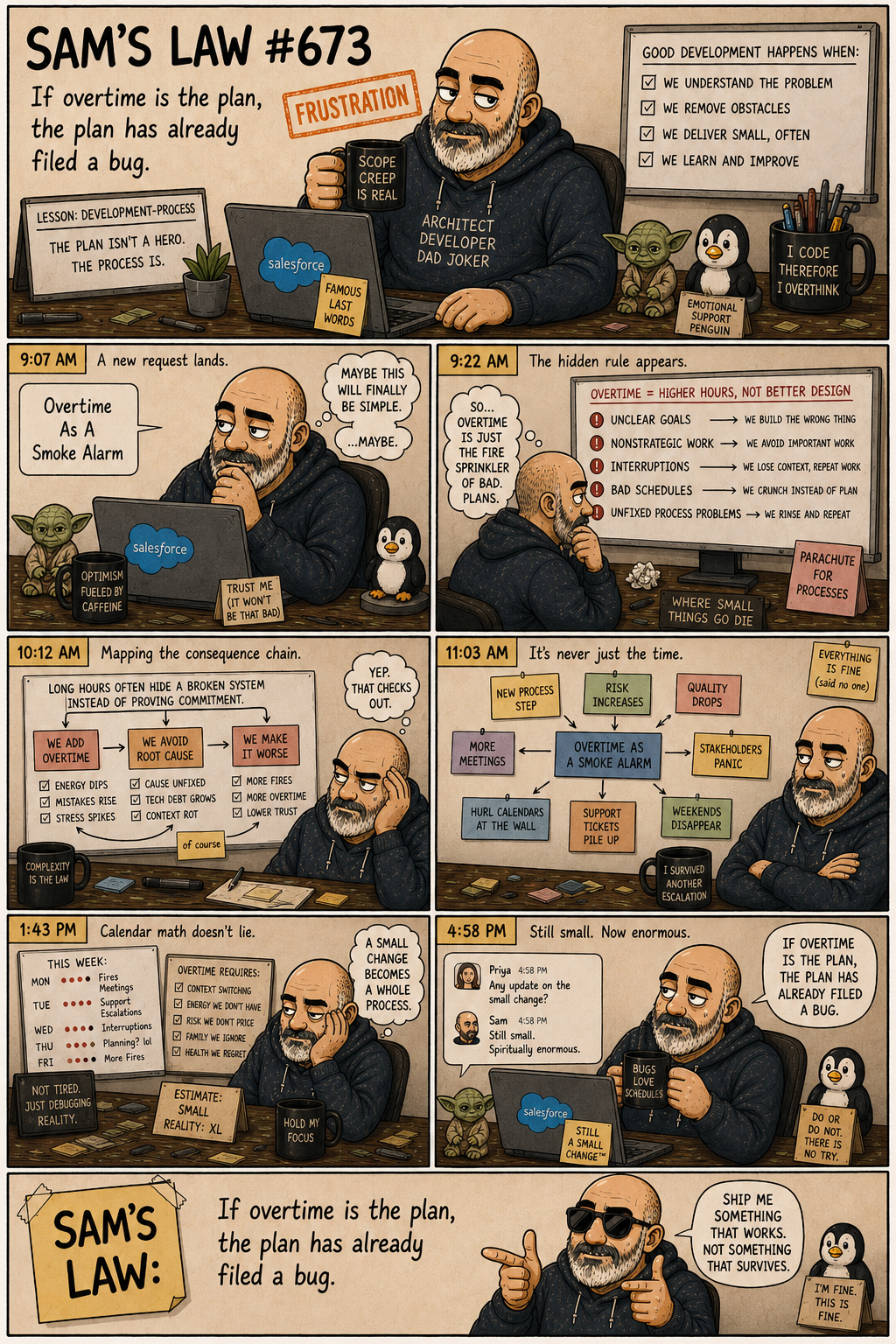 Sam's Law #673: Overtime As A Smoke Alarm
