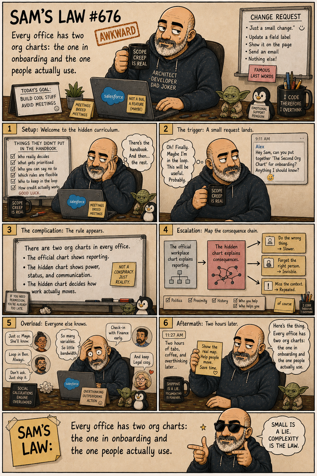 Sam's Law #676: The Second Org Chart