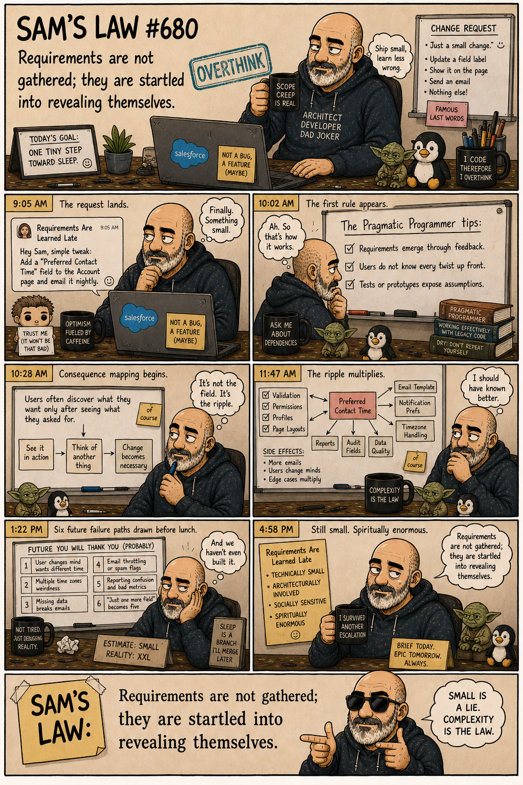 Sam's Law #680: Requirements Are Learned Late