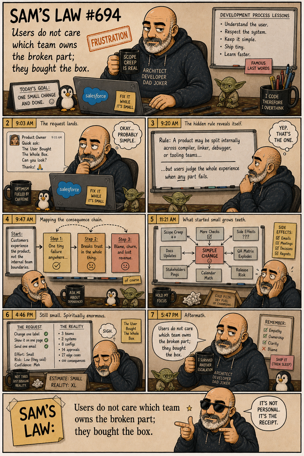 Sam's Law #694: The User Bought The Whole Box