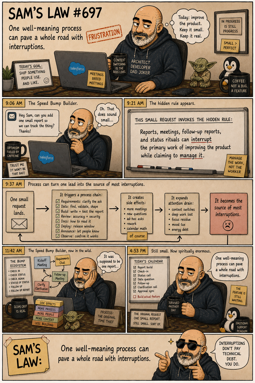 Sam's Law #697: The Speed Bump Builder
