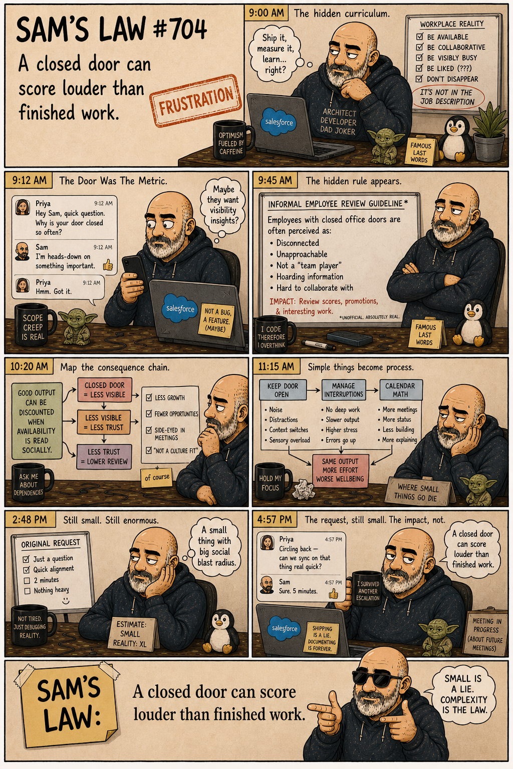 Sam's Law #704: The Door Was The Metric