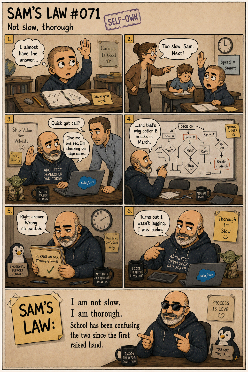 Sam's Law #071: Not slow, thorough