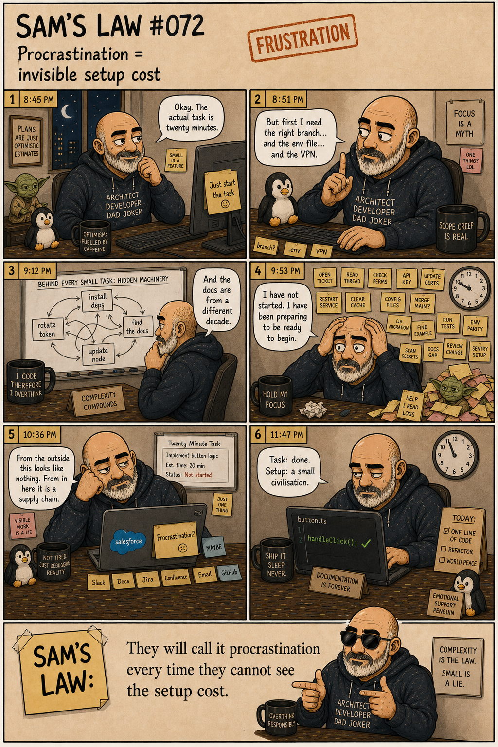 Sam's Law #072: Procrastination = invisible setup cost